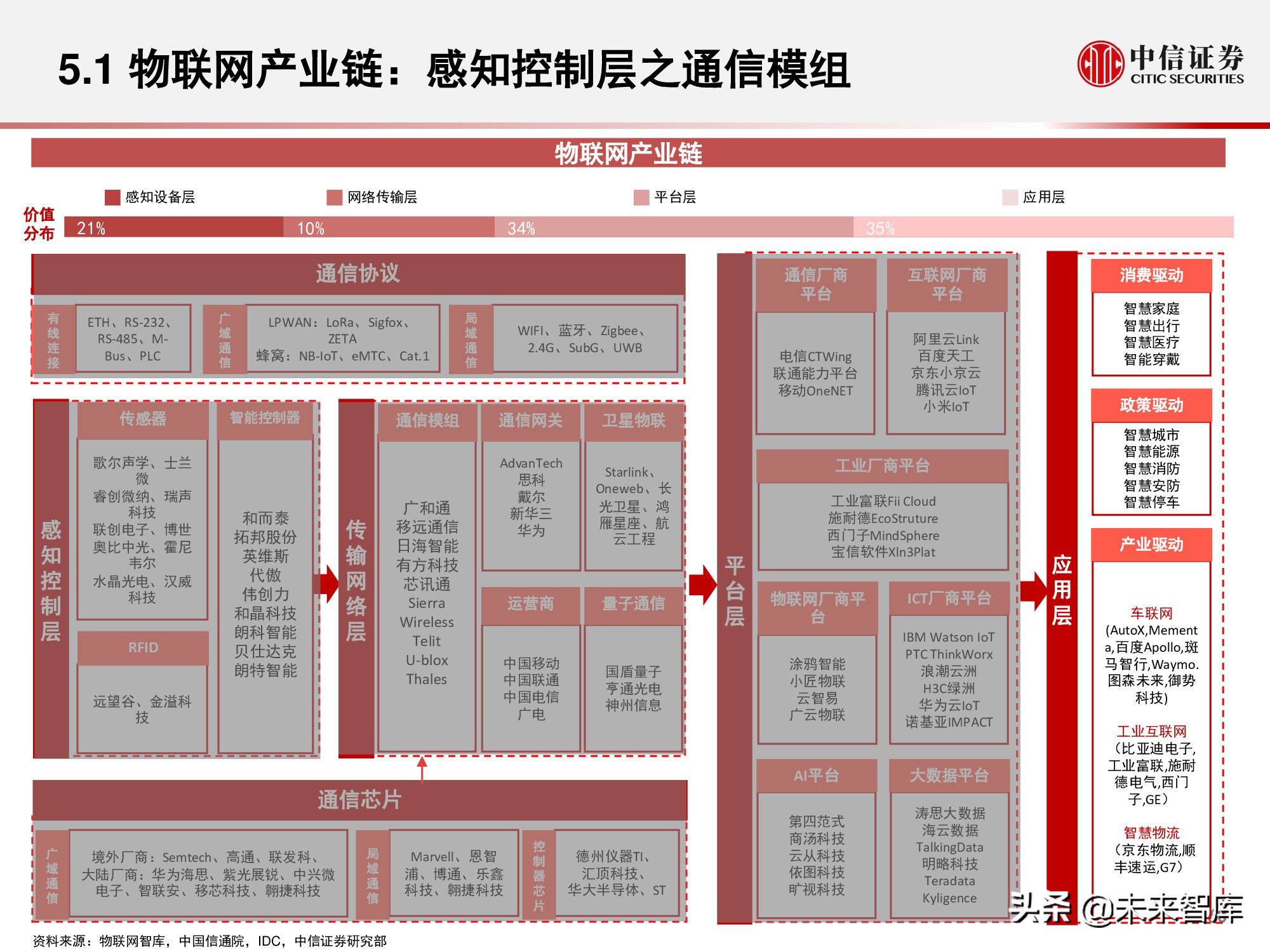 物联网产业研究报告：万物智联，数通未来