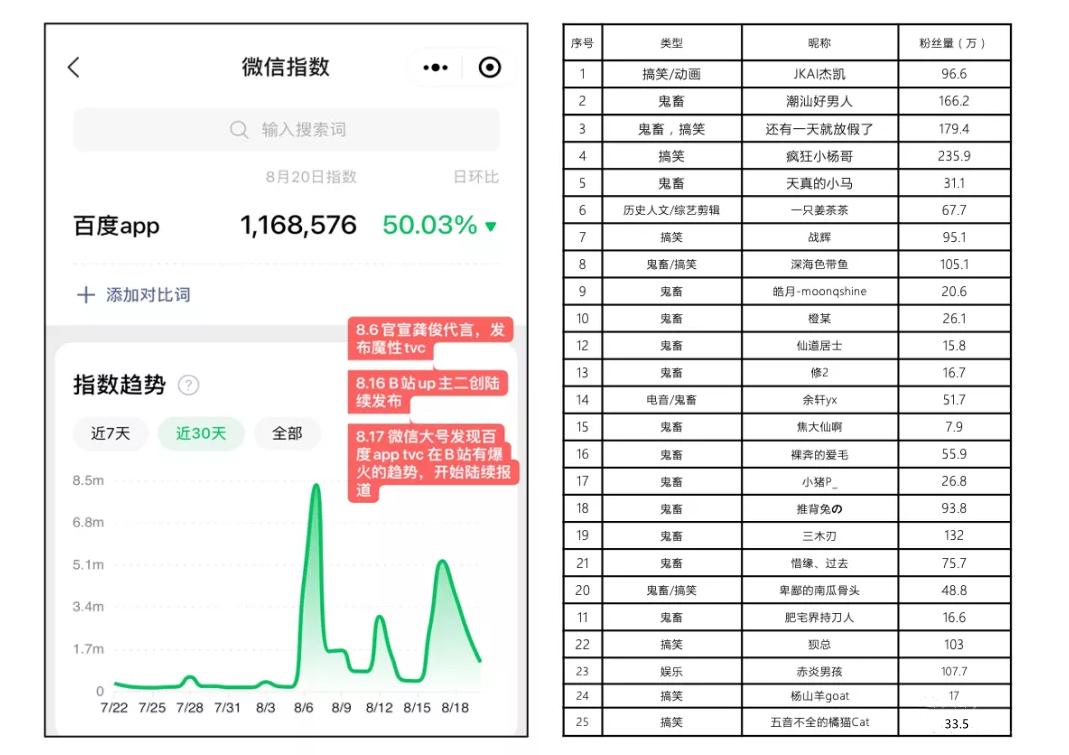 品牌混沌论：能被用户自定义的品牌，才有未来