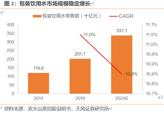 农夫山泉深度剖析：站在软饮料黄金分割点的王者