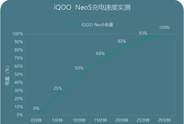 现在骁龙888、870 、865、865+，哪个比较实用稳定？