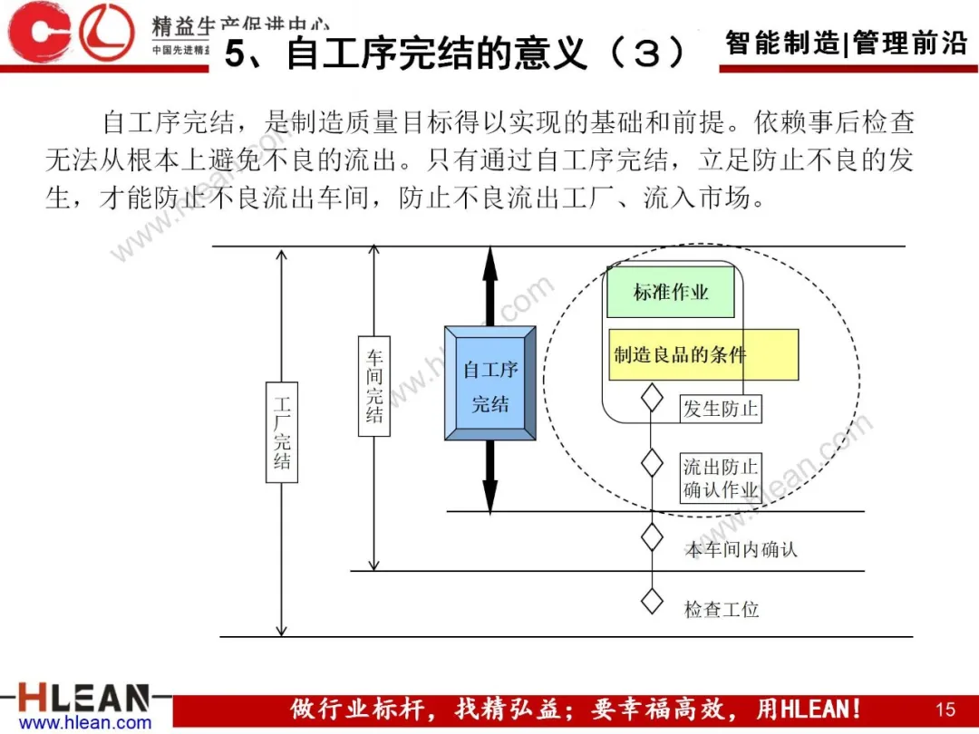 「精益学堂」自工序完结培训讲义