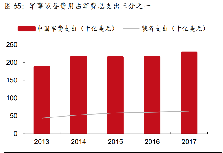 高端制造、军工行业深度研究及2021年度投资策略