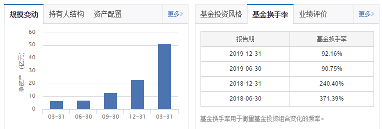 科技VS医药，嘉实新兴产业股票，归凯的五星级金