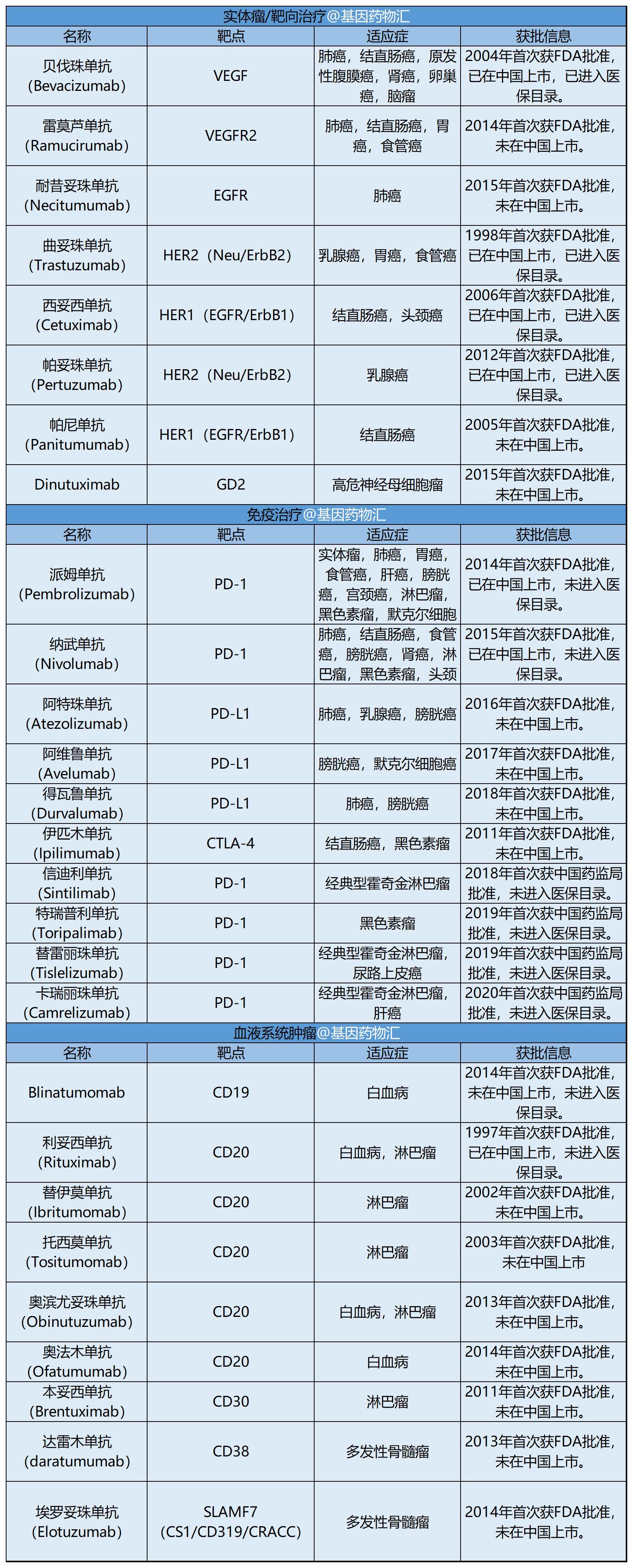 什么是单克隆抗体？这支抗癌“部队”的打击范围遍布所有实体瘤