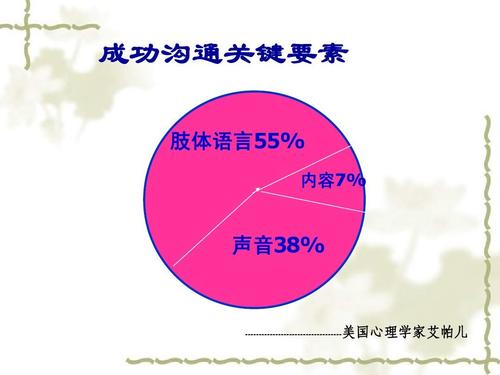 掌握高效沟通技巧，成为沟通高手，你只需做好这五个沟通步骤