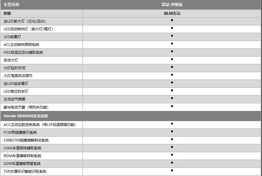 东风本田INSPIRE，一辆让自己和父母都能满意的终极轿车