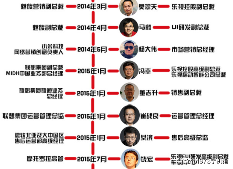 国产手机发展史：乐视