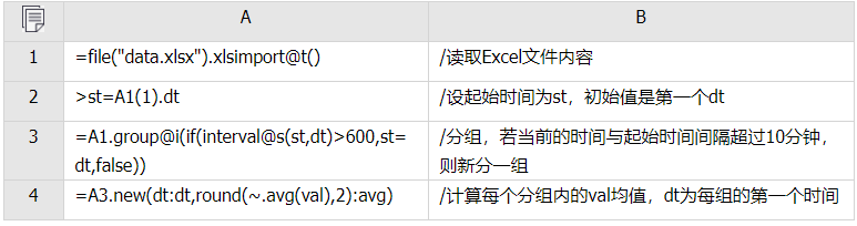 如何按间隔大小把相邻数据分组