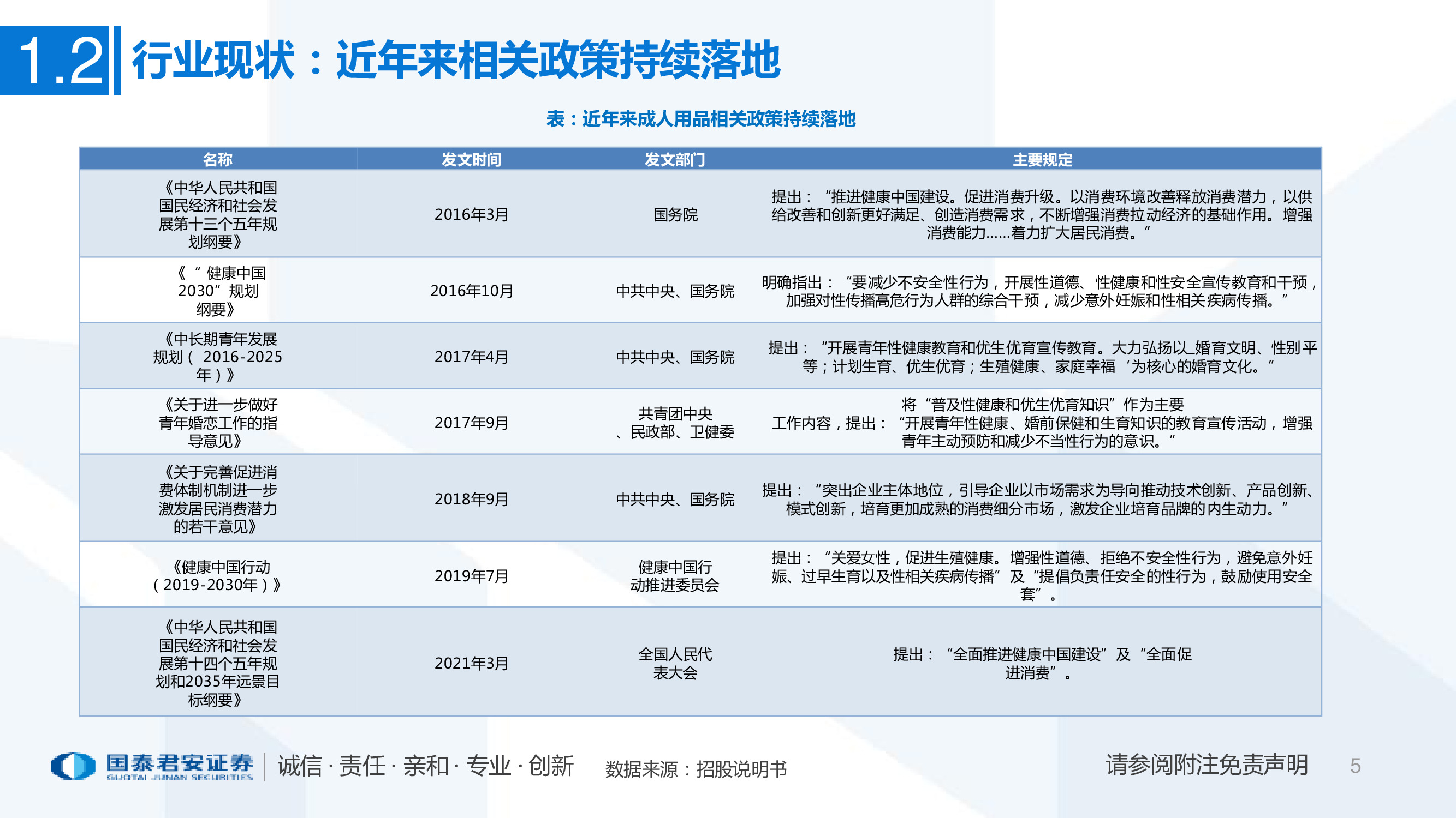 一文看懂醉清风招股书：成人用品电商第一股，积极推进多元布局