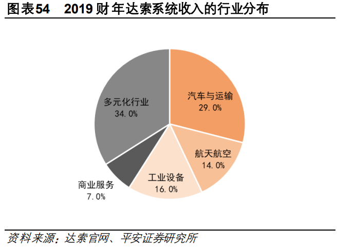 中望软件专题研究：CAX软件领先企业，行业机遇推动公司高速成长