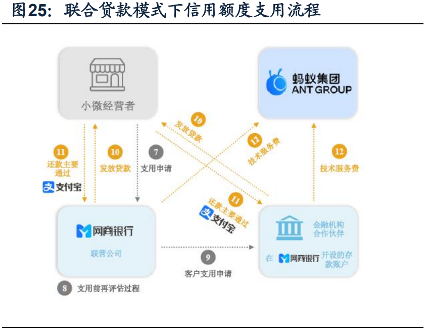 蚂蚁集团核心竞争力及发展前景深度分析