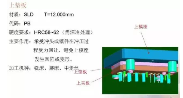 总结的真好，有了它冲压模具基本知识全搞懂了