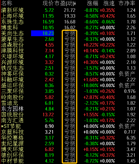 环保股组团退市，殊途同归，环保板块处境艰难