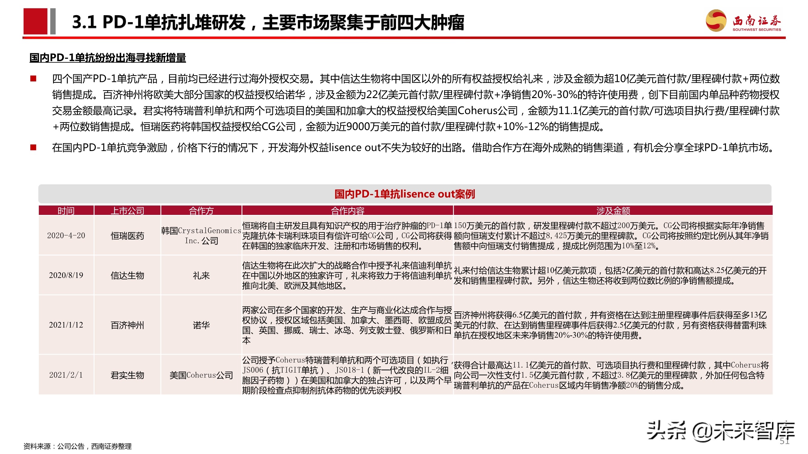 PD-1单抗专题报告：百亿市场逐步兑现，群雄逐鹿花落谁家