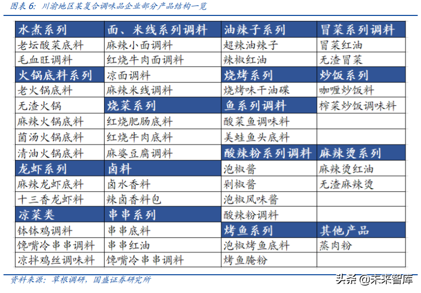 复合调味料行业专题报告：舌尖上的生意