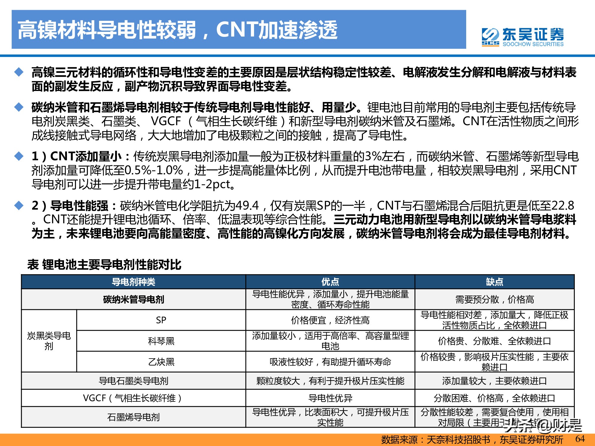 锂电池产业研究：高镍未来已来，龙头涅槃见云开