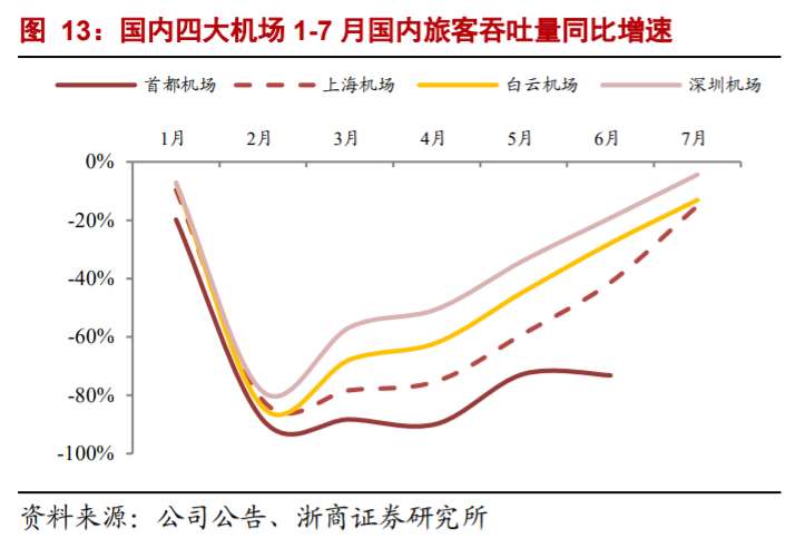航空運輸業深度研究與投資策略：至暗時刻已過，航空曙光乍現