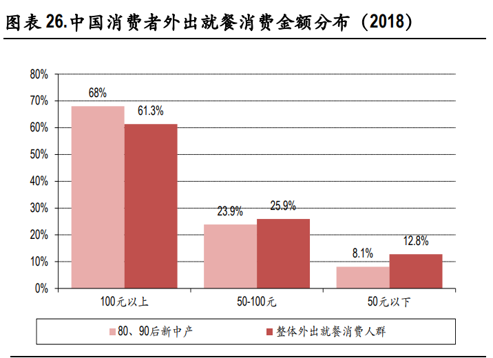 速冻食品行业深度报告：把握速冻行业后疫情时代新趋势
