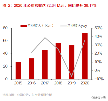 科沃斯深度研究报告：战略转型顺利推进，双轮驱动高增长