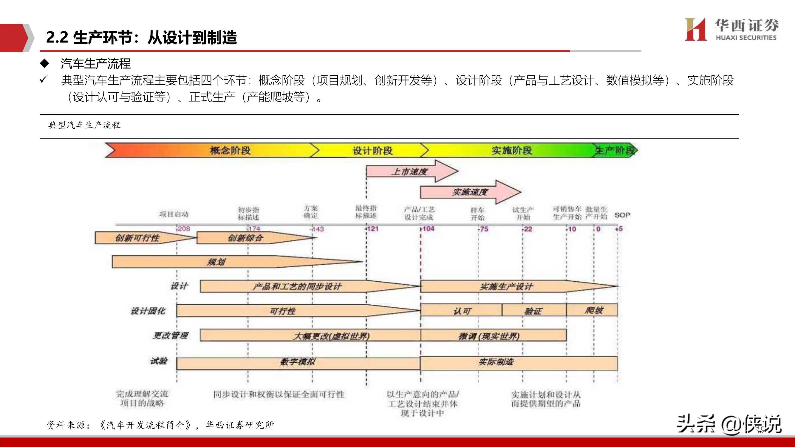 2020汽车智能驾驶深度系列（二）智能驾驶核心：软件