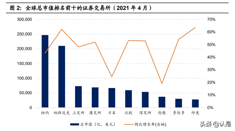 香港证券市场专题研究：百年港股风云录，历史、制度与实践