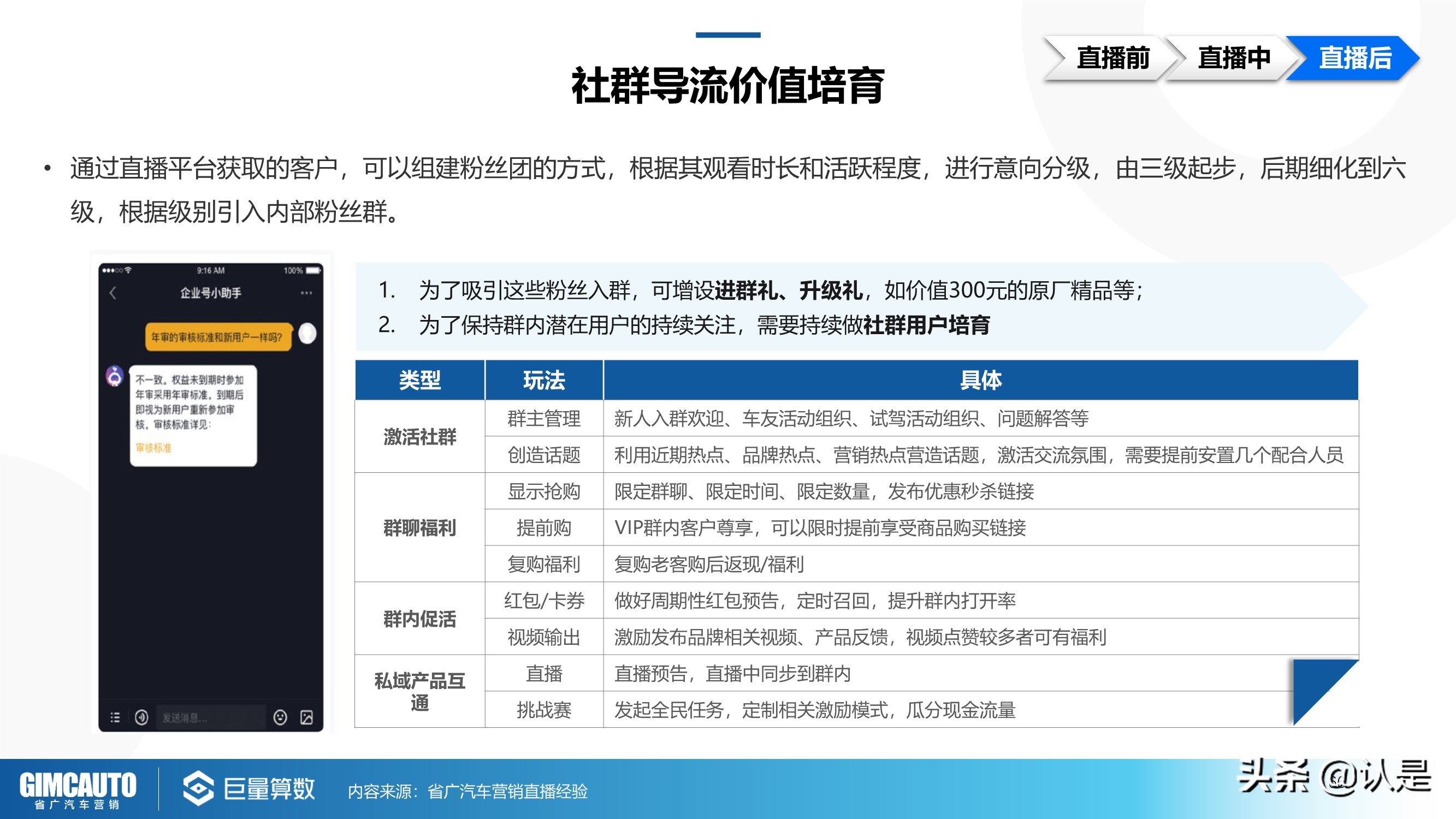 2021年汽车直播行业研究：数字时代下的秦直道