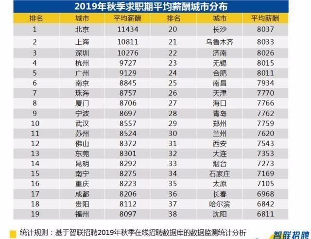 这10个城市极具发展潜力的二三线城市，这届年轻