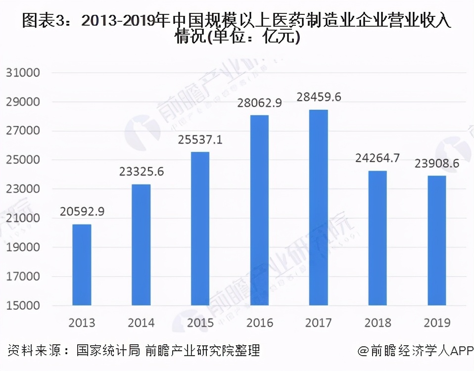 预见2021年中国医药物流产业全景图谱