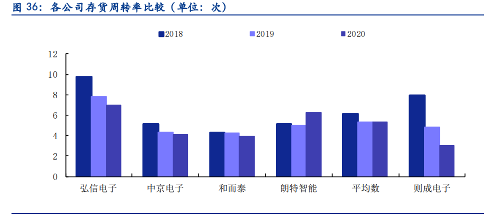 则成电子专题报告：专注柔性电子领域，模组+印制电路板齐头并进