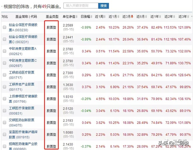 “4433选基法”真能找到好基金吗