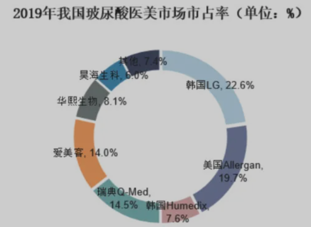 下一个贵州茅台，比白酒还好的赛道，华熙生物，医美行业集大成者