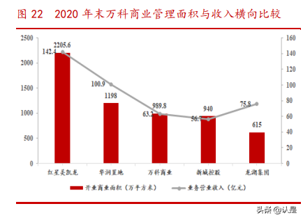 商业地产行业专题研究报告：乘消费东风，享运营红利