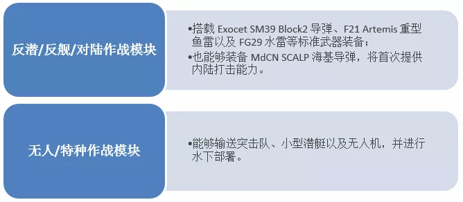 盘点国外新一代潜艇研发：以研发核潜艇为主，