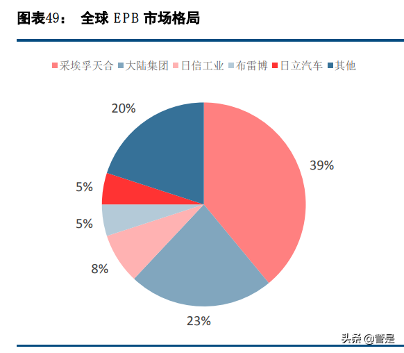 伯特利深度解析：线控制动和底盘轻量化双轮驱动