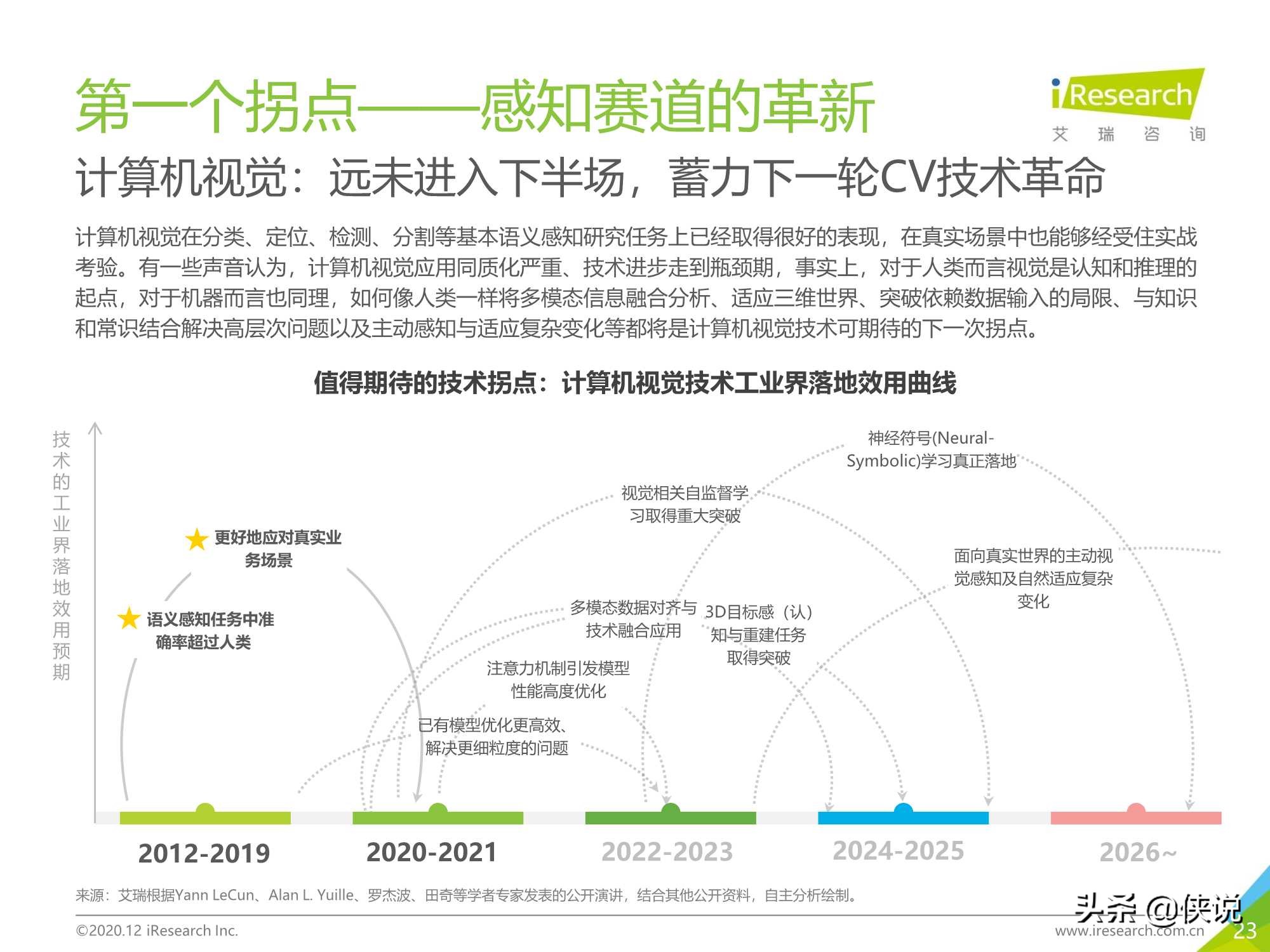 103页｜2020年中国人工智能产业研究报告（艾瑞）