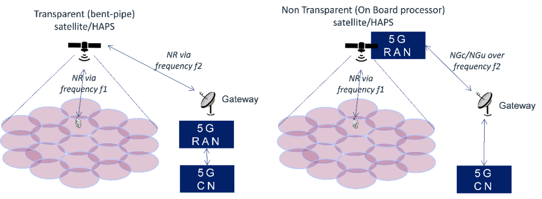 5g And 衛星 到底啥關係 中國熱點