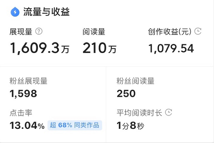如何開通今日頭條賺錢的5大功能，你開通了嗎