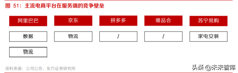 电商行业专题报告：流量博弈中的电商成长路径分析