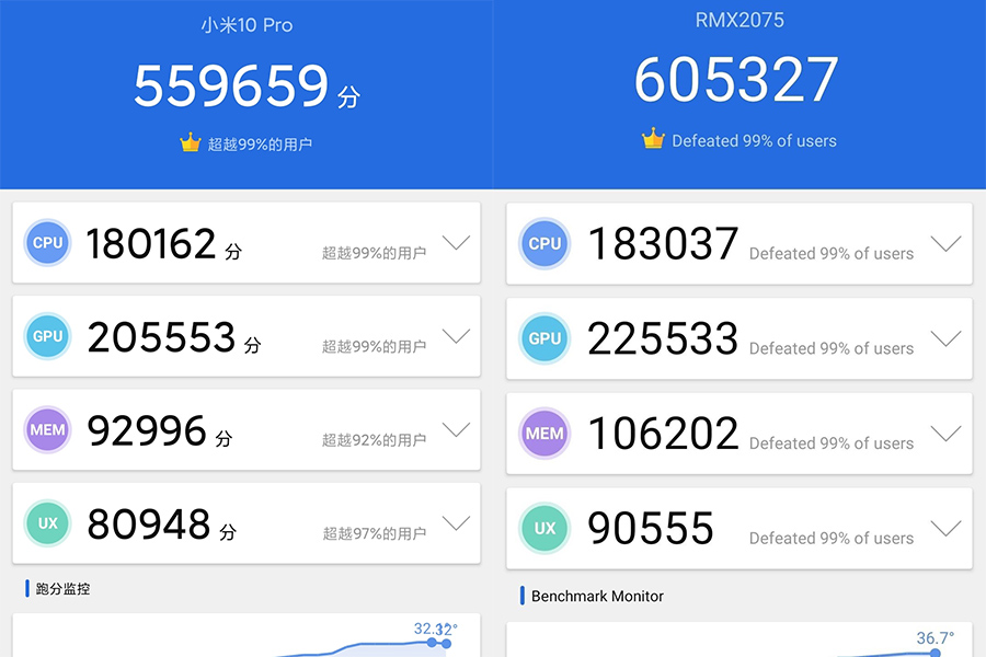 一样骁龙865，Realme X50 Pro显卡跑分超60万？原来是高通芯片热血驱动器