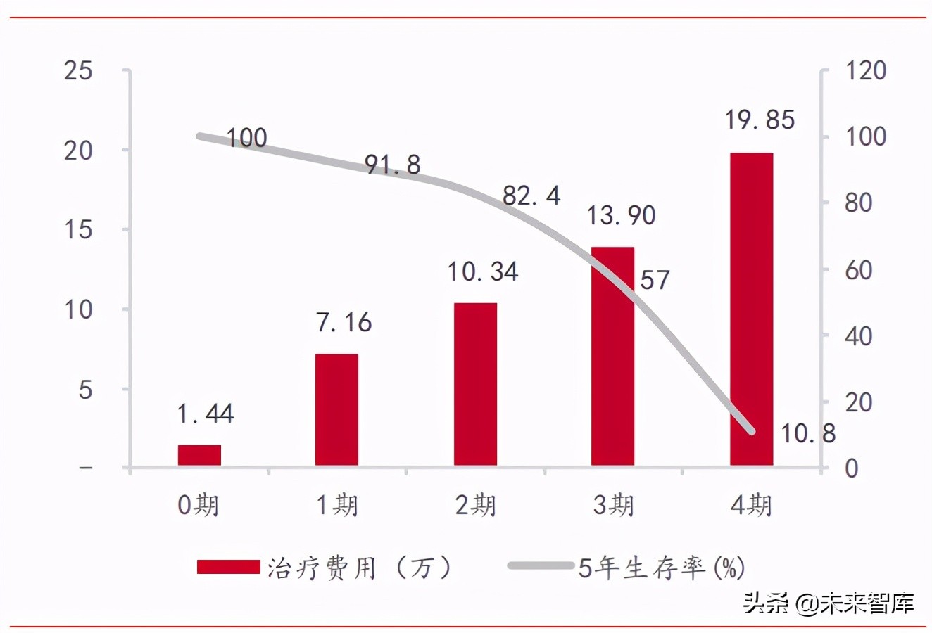 癌症早筛行业专题研究报告：早筛产品落地在即，肿瘤筛查迎新变局