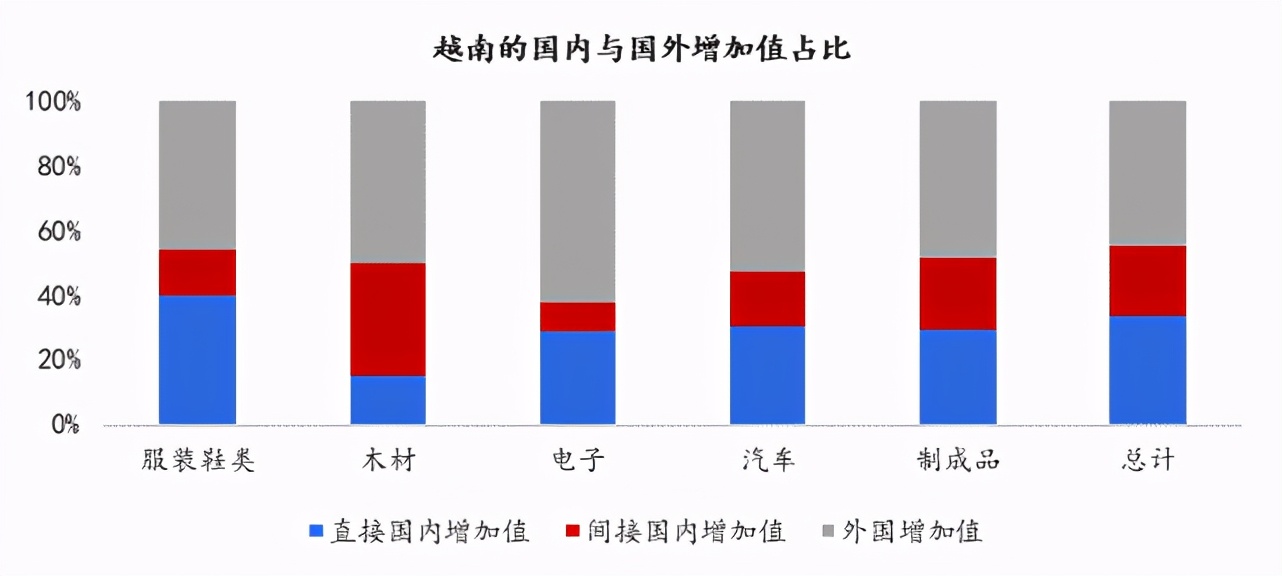 群雄逐鹿之下，中国投资如何布局越南？