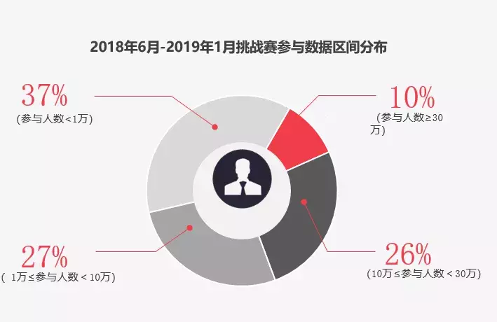 如何在抖音打造“刷屏级”营销案例?不要错过挑战赛!