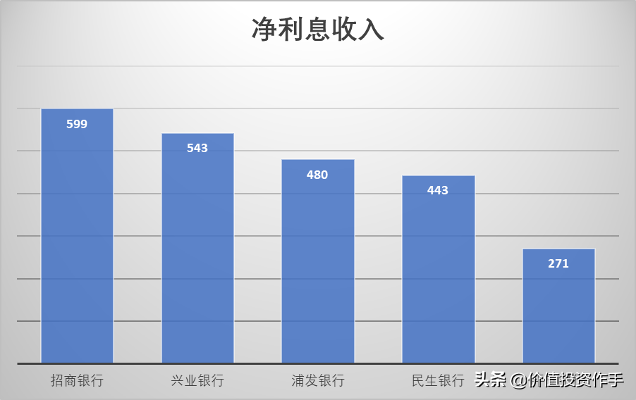 两支优质银行股，投资它们让你从银行身上赚更