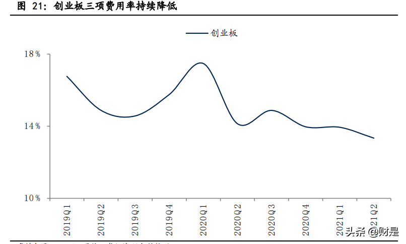 上市公司2021年中报分析：顺周期大爆发，分化开始凸显