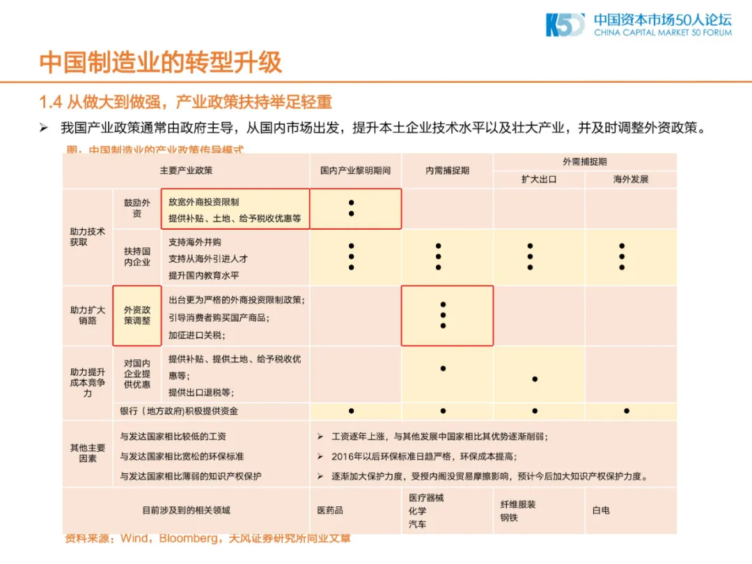 2020年中国制造业的机会和方向