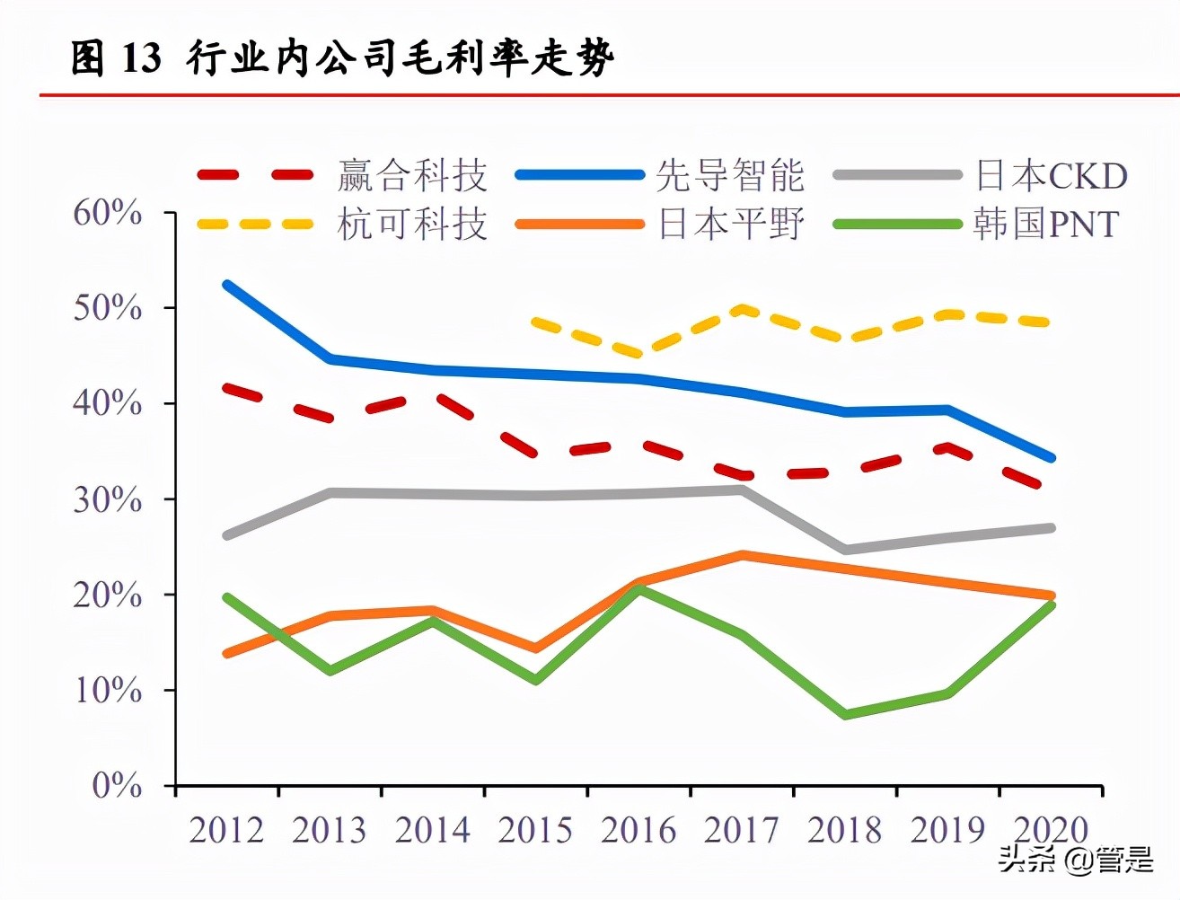 先导智能专题报告