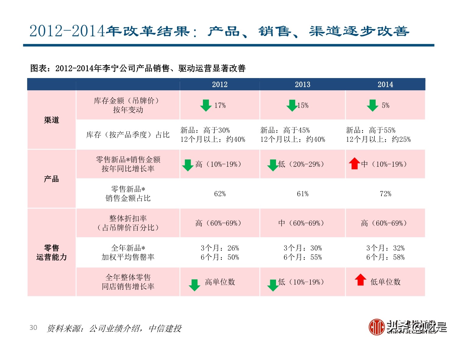 李宁专题研究报告：国潮崛起，品牌焕新