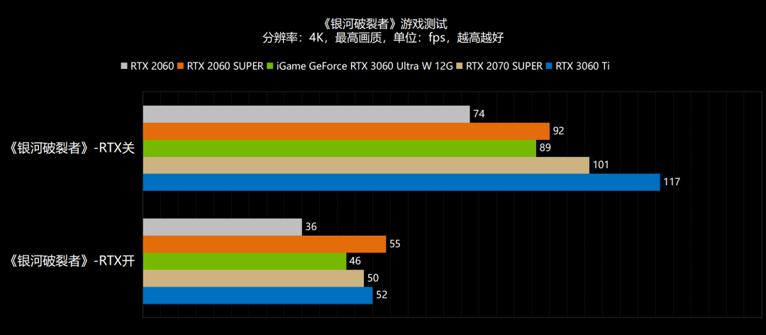 新年，6气冲天！NVIDIA GeForce RTX 3060首发评测