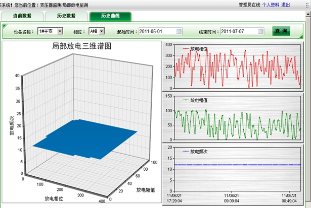 电声联合检测法在变压器局部放电监测中的应用