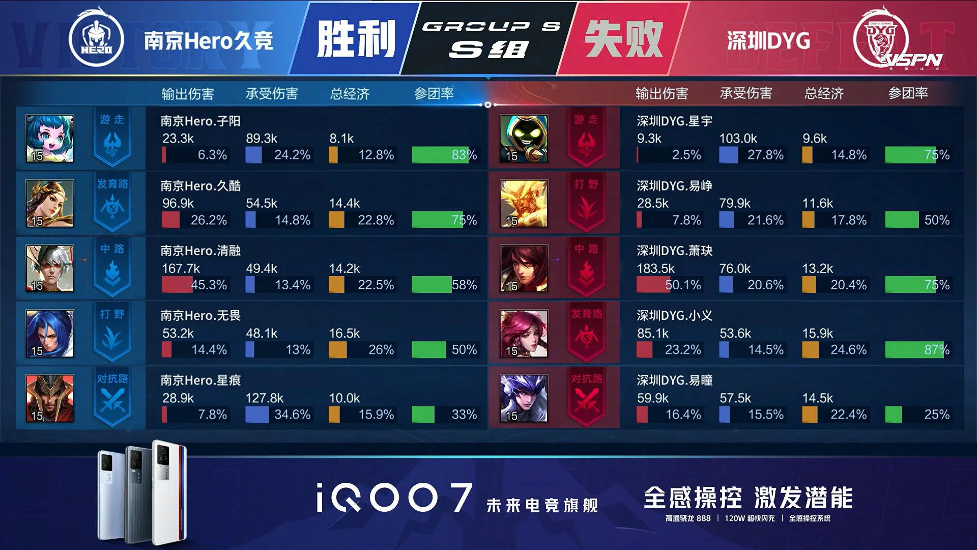 Does convention of # of #2021 spring contest surpass Nanjing Hero the first round long contest: ? 